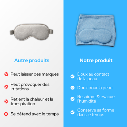 ResetCap Migraine Cap